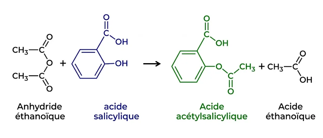 Synthèse de l'aspirine