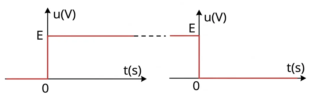 Représentation graphique d'un échelon de tension