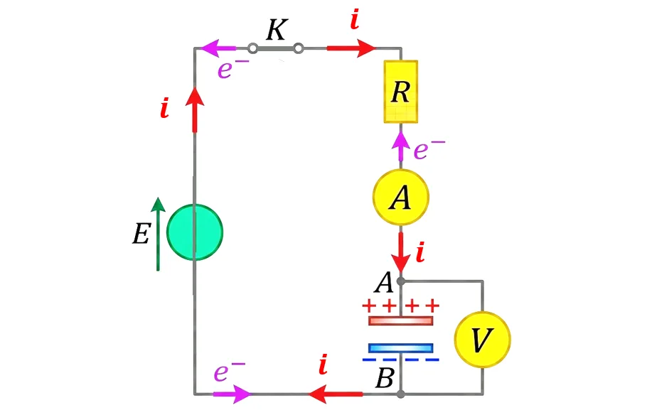 Schéma électrique équivalent de la bouteille de Leyde