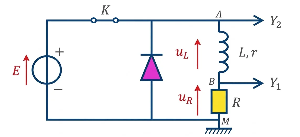 Circuit RL relié à un générateur pour l'établissement du courant