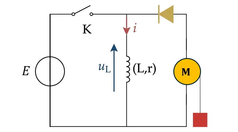 Circuit avec bobine, diode et moteur pour prouver le stockage d'énergie
