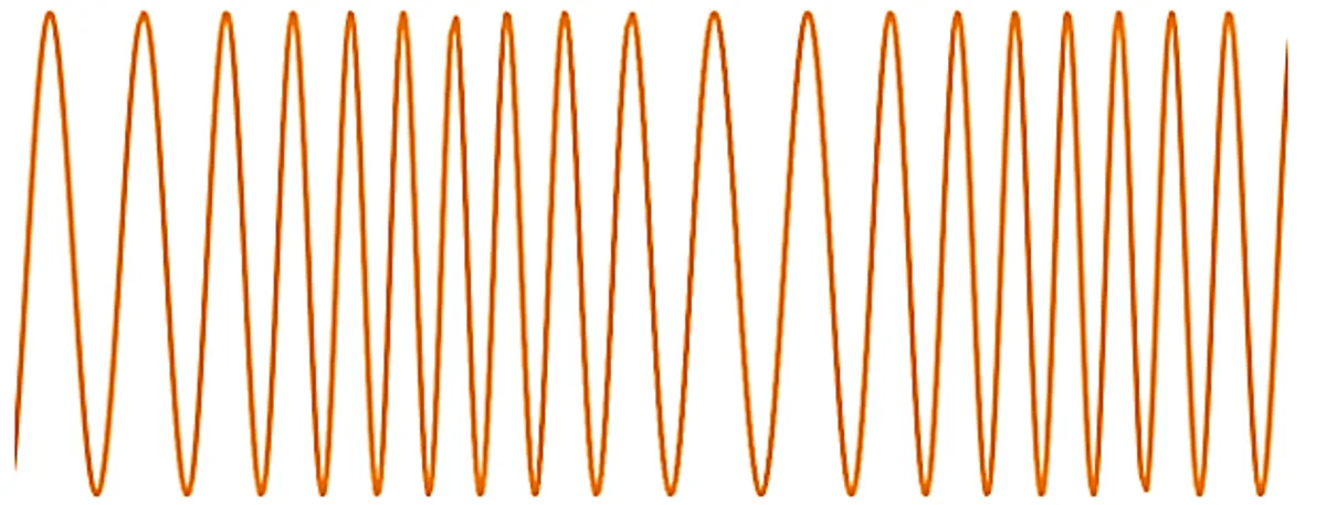 Modulation de fréquence : l'espacement des ondes varie