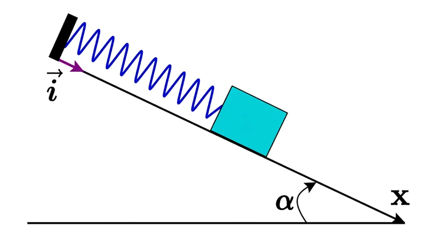 Oscillateurs et vibrations