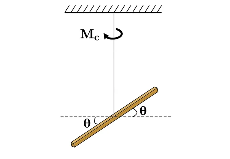 Oscillateurs et vibrations
