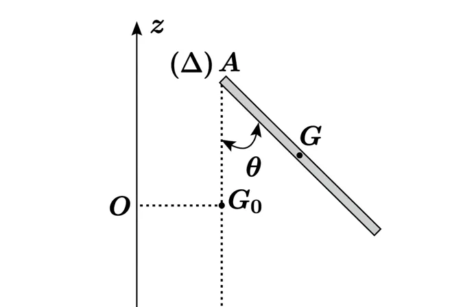 Oscillateurs et vibrations