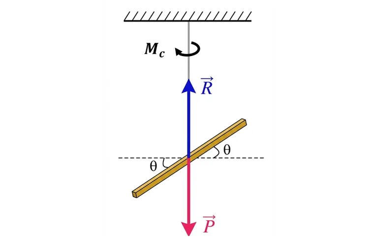 Pendule de torsion