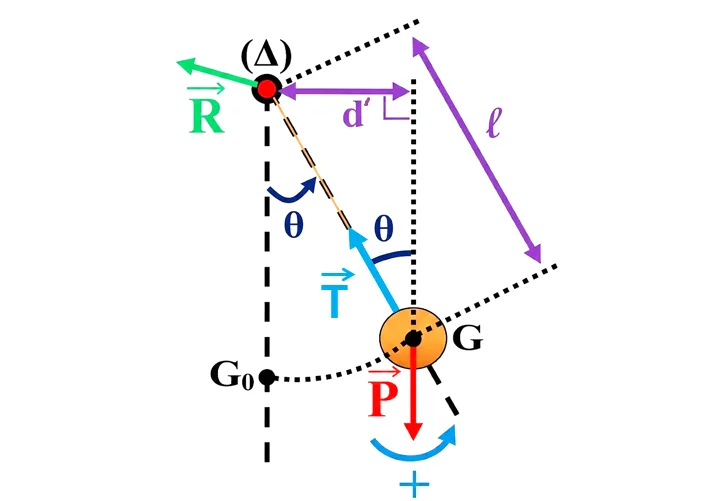 Pendule simple