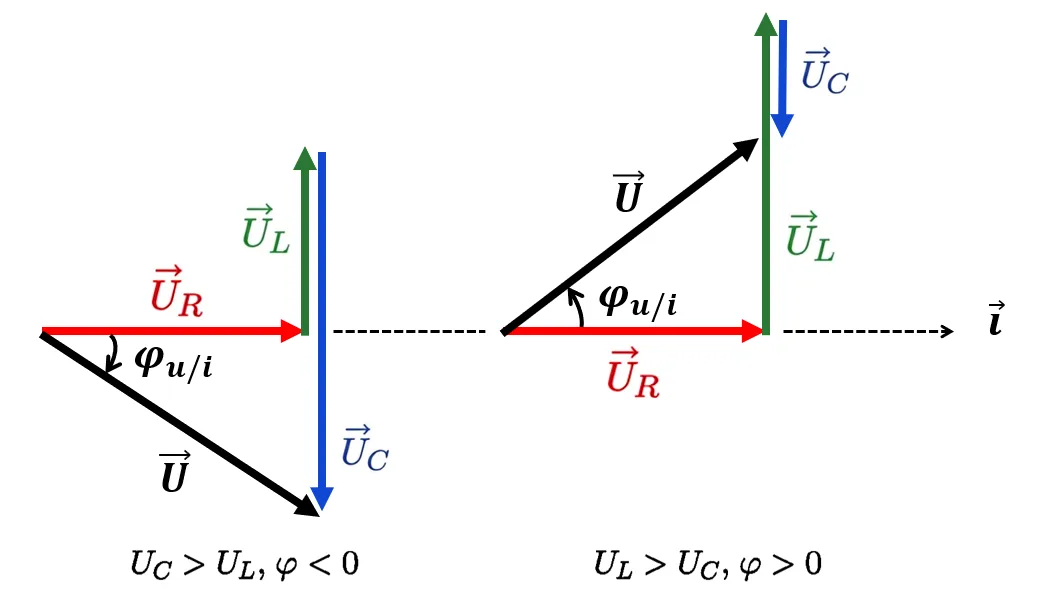 Construction de Fresnel montrant l'addition des vecteurs