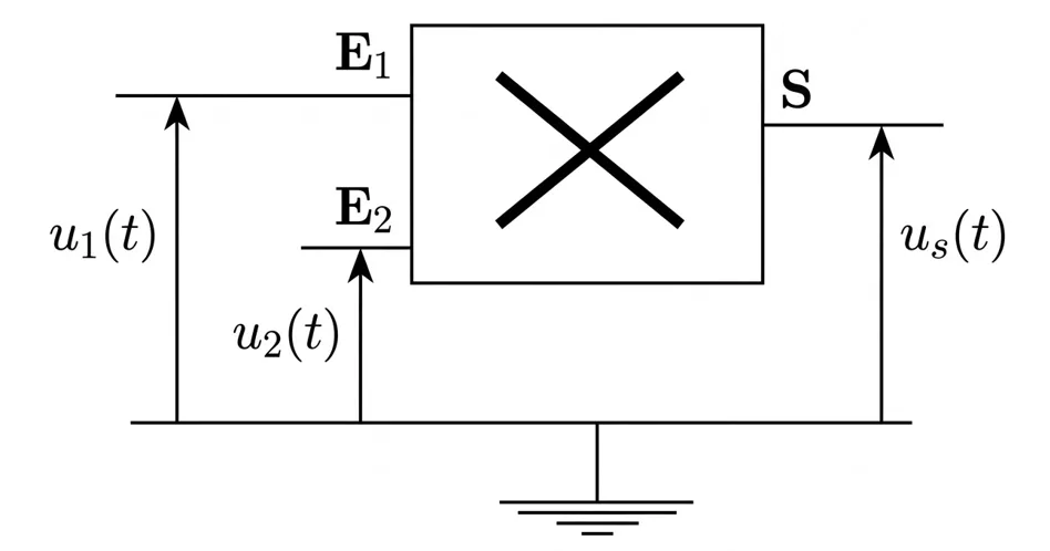 Schéma du circuit multiplieur avec ses deux entrées et sa sortie