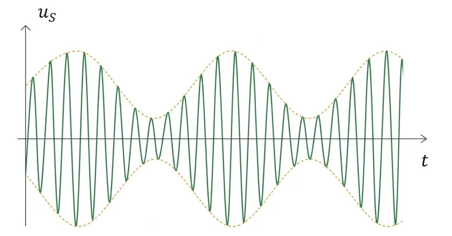 Allure du signal modulé en amplitude us(t)