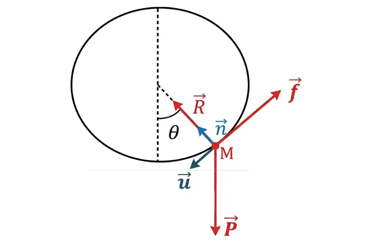 Mouvement sur piste circulaire avec frottement
