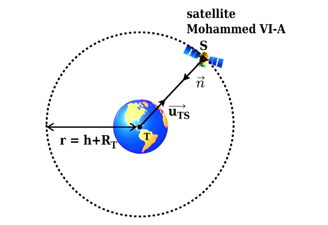 satellite Mohammed VI-A